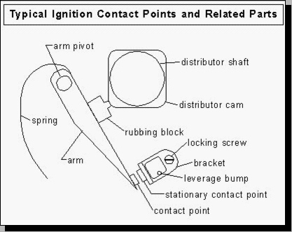 toyota contact point gap #4
