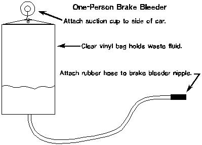One-person brake bleeder